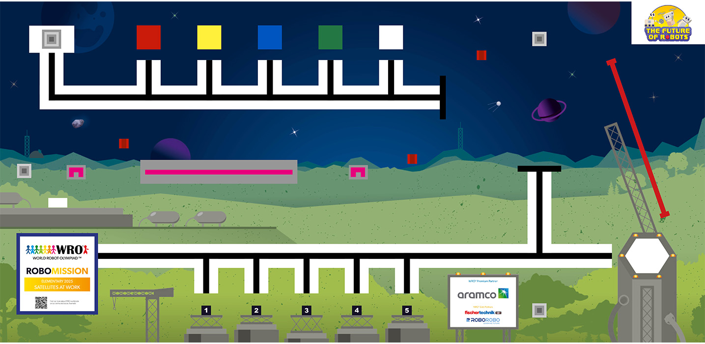 Elementary Game Field